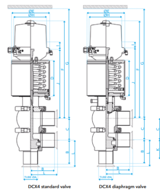Van chuyển hướng DCX4 - Definox 10 Bảng kích thước van chuyển hướng DCX4