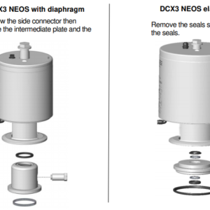 NEOS double sealing shut-off valve