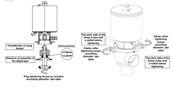 Technical Advantages DCX3 aseptic bearing shut-off valve