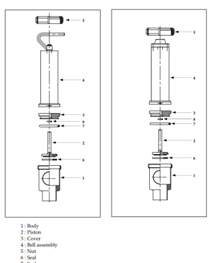 Van giảm áp - Definox 7 Đặc điểm van giảm áp
