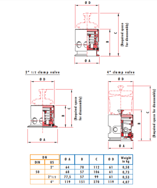 Van giảm áp chân không - Definox 7 Đặc điểm van giảm áp chân không