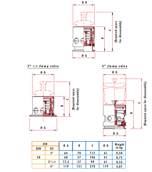 Vacuum pressure relief valve - Definox