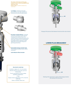 VEOX FC tank bottom double independent plug valve - Definox