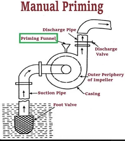 Manual Priming