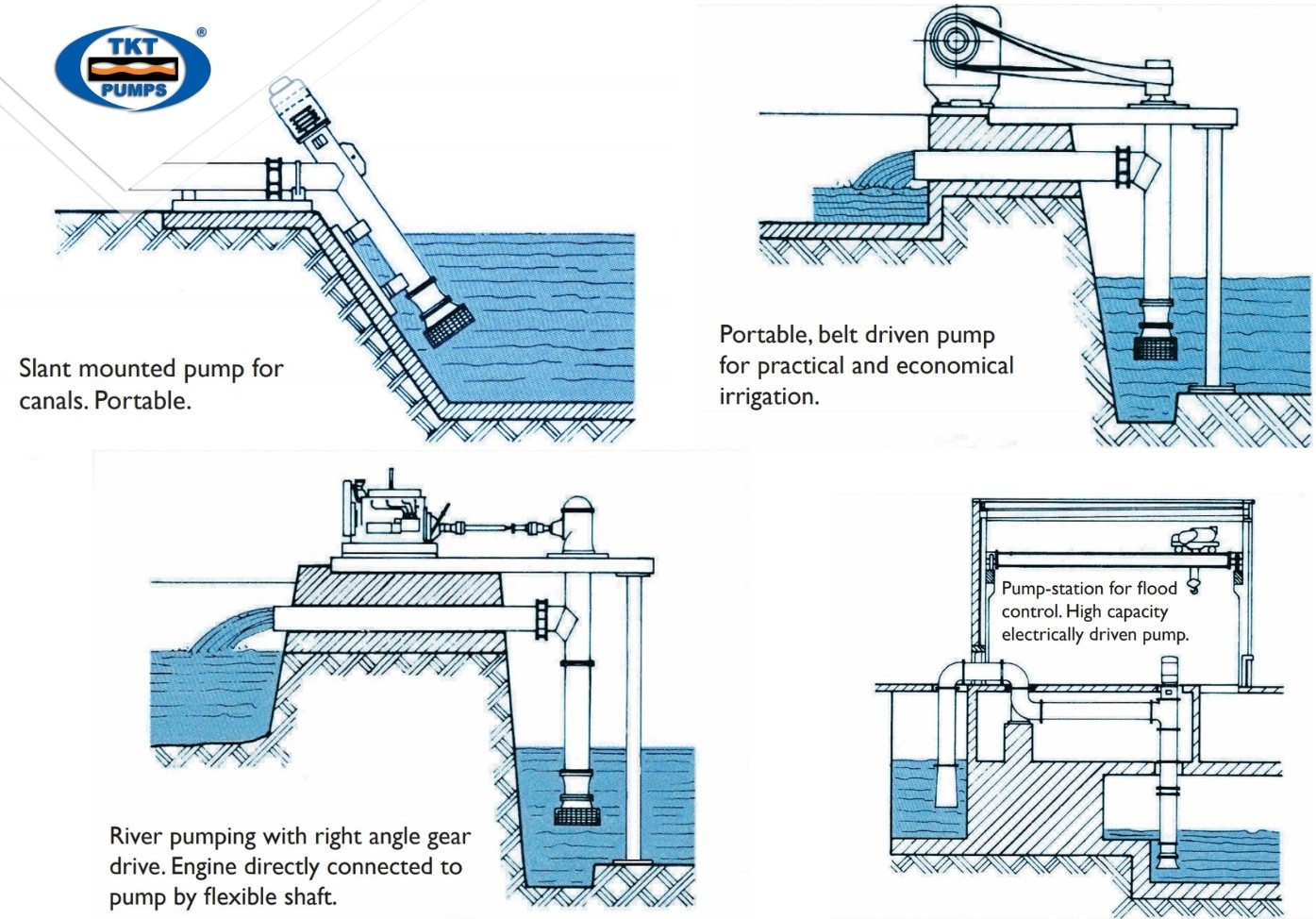 Installation types of DP Pump's mixed-flow pump