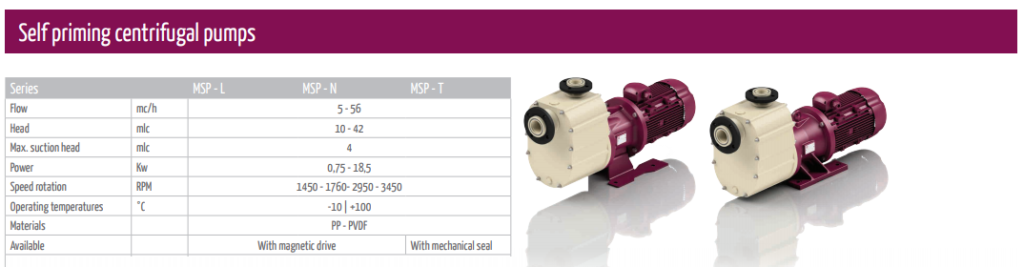 Centrifugal Self-priming Pumps