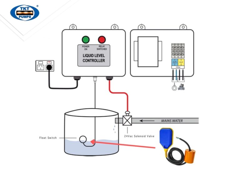 Phao điện là gì? Vai trò của phao điện trong hệ thống bơm chìm 315 Phao điện là gì? Vai trò của phao điện trong hệ thống bơm chìm
