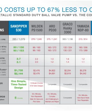 Bảng so sánh dòng Sandpiper S30