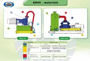 Các hệ thống bơm hút chân không công nghiệp