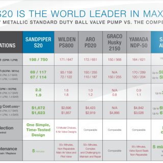 Bơm màng khí nén Sandpiper S20 - Meltallic 14 Bơm màng khí nén Sandpiper S20 - Meltallic sandpiper 1 1
