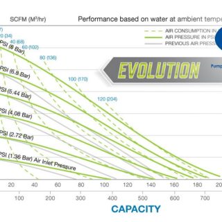 Bơm màng khí nén Sandpiper S20 - Meltallic 15 Bơm màng khí nén Sandpiper S20 - Meltallic sandpiper s20 3 1