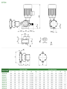 Bơm định lượng Doseuro B175N