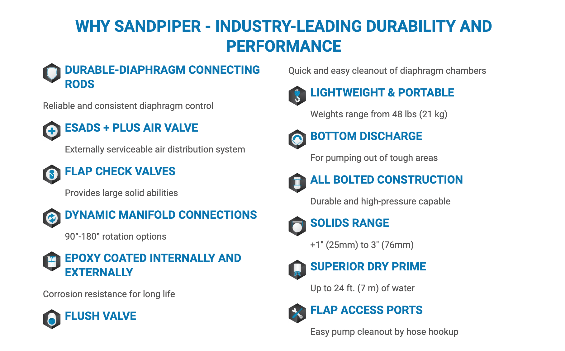 Biểu đồ đường đặc tính bơm màng Sandpiper S20B1ABBABS600 Evolution
