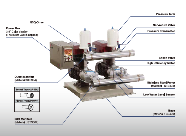 He-thong-bom-tang-ap-2-bom-bien-tan-rieng-NSQ-2DHF-T-Series