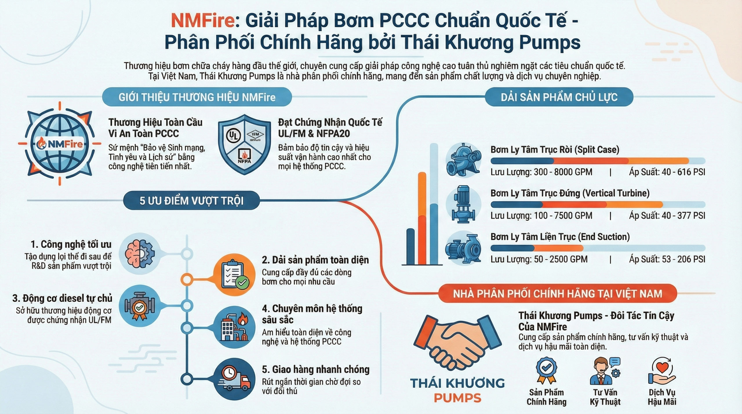 Kho hàng Thái Khương Pumps