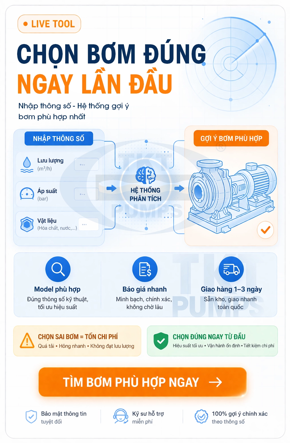 Đồng Hành Mùa Bão Giá