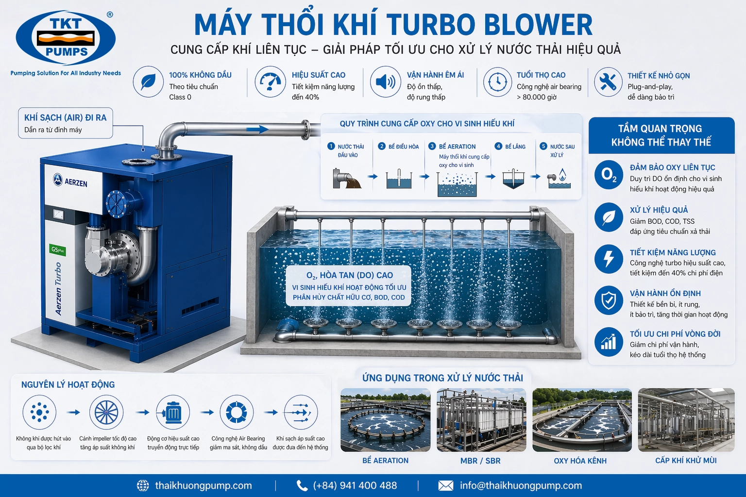Máy Thổi Khí Turbo (Turbo Blower) Là Gì? So Sánh Với Roots Blower & Ứng Dụng 4 Ứng dụng máy thổi khí Turbo Blower trong hệ thống xử lý nước thải sinh học aerotank