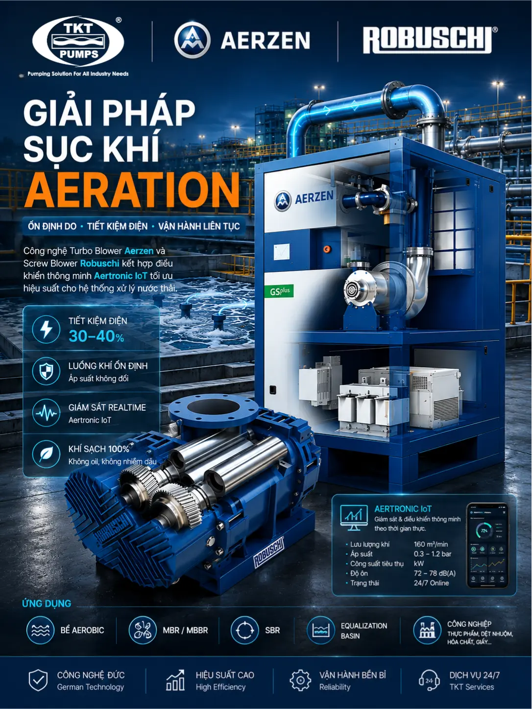 Công đoạn 2 — Aerobic biological · Roots/Screw/Turbo blower