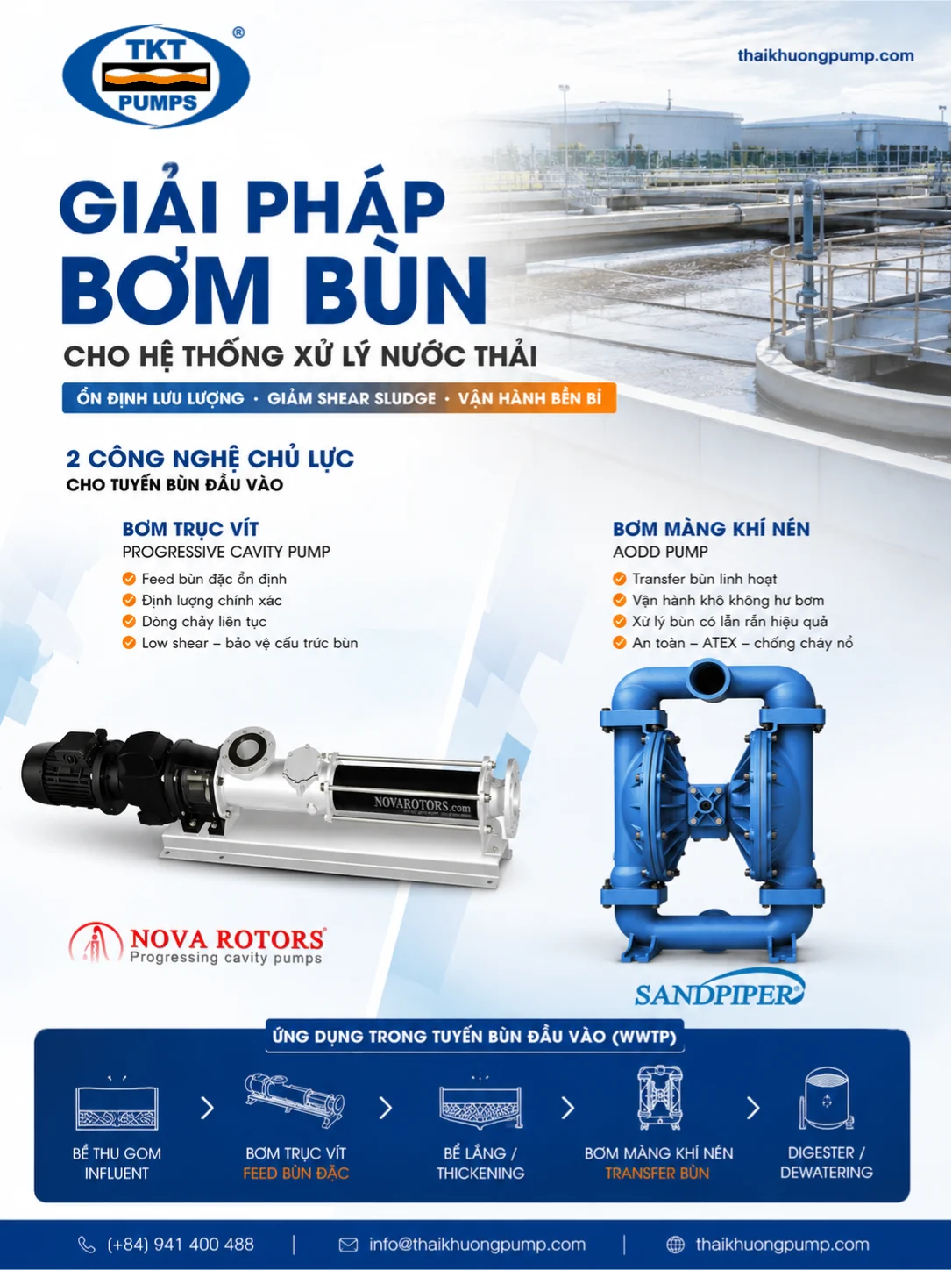 Công đoạn 3 — Sludge handling · Progressive cavity pump
