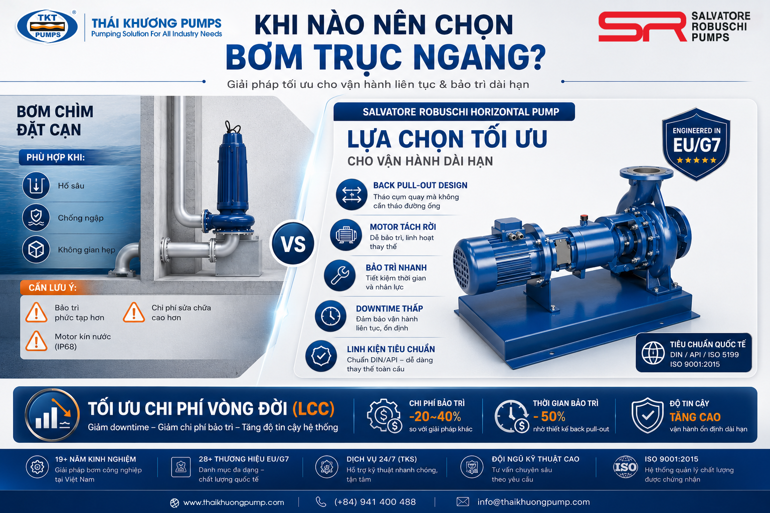 Khi nào nên chọn bơm chìm đặt cạn hay bơm trục ngang cho hệ thống nước thải? 2 Thiết kế back pull-out trên bơm ly tâm trục ngang giúp bảo trì phớt cơ khí và bearing housing dễ dàng