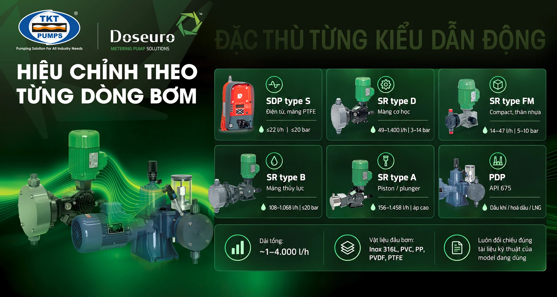 Hiệu chỉnh & cài đặt lưu lượng bơm định lượng (calibration) đúng cách 2 Cài đặt lưu lượng bơm định lượng theo hành trình và tần suất
