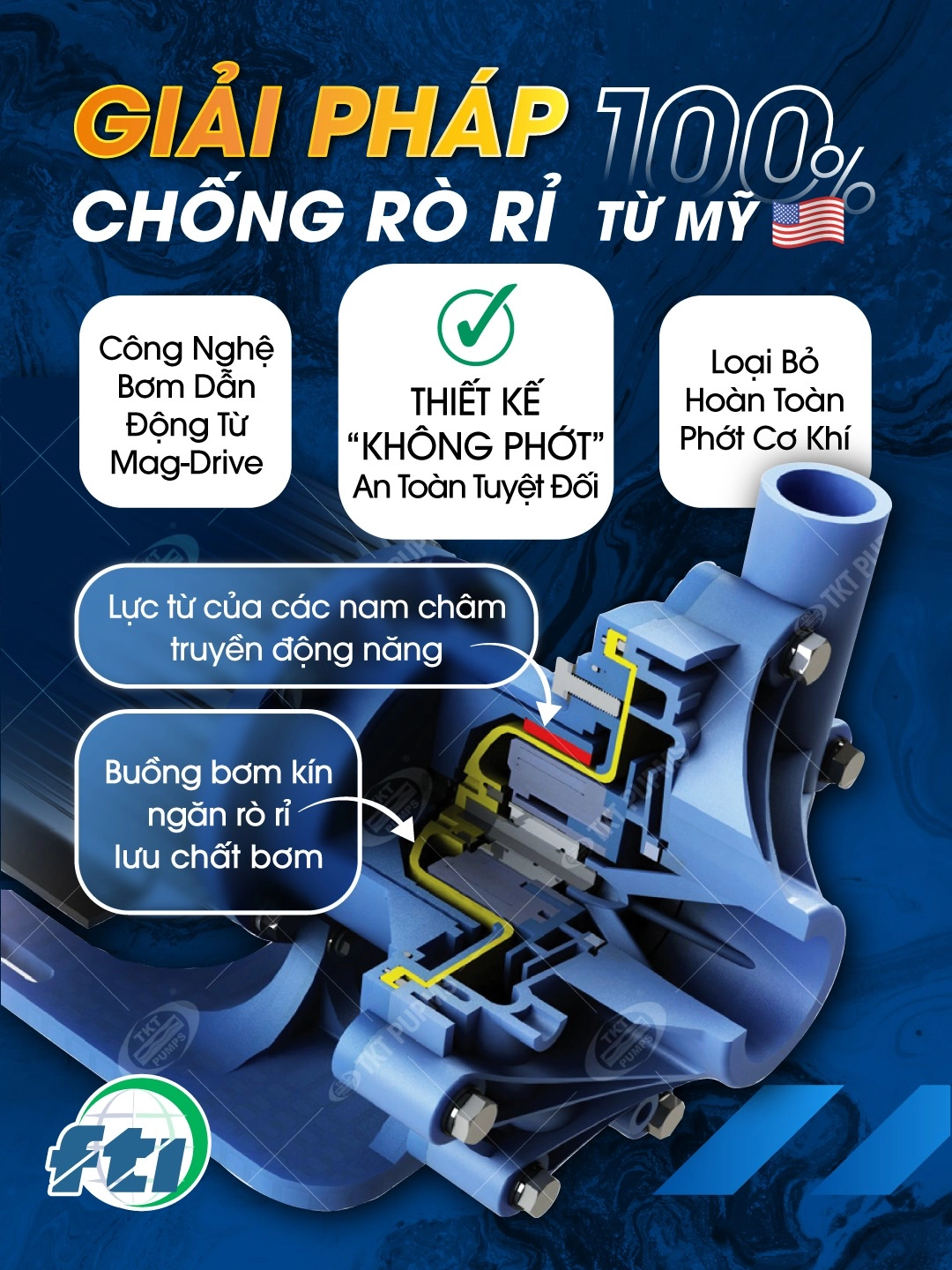 Cấu tạo bơm dẫn động từ Finish Thompson — khớp từ truyền lực, buồng bơm kín ngăn rò rỉ, không phớt cơ khí