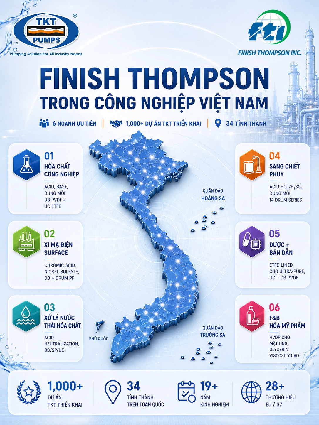 Finish Thompson Pump (FTI) – Bơm hóa chất chống ăn mòn | Đại lý Việt Nam 54 Bản đồ ứng dụng bơm Finish Thompson tại Việt Nam — đa ngành công nghiệp, phân phối bởi TKT Pumps