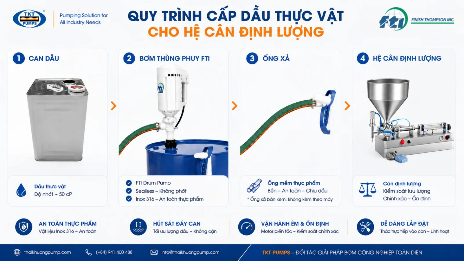 Bơm dầu thực vật từ thùng phuy vào hệ định lượng: chọn SFS hay EFS 2 Quy trình cấp dầu thực vật từ can vào hệ cân định lượng bằng bơm thùng phuy Finish Thompson inox 316