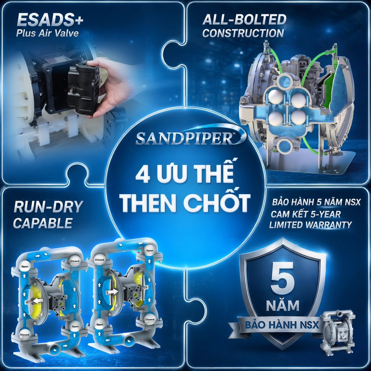 Sandpiper 5 Sandpiper 4 ưu thế then chốt: van khí ESADS+, thân bắt bu-lông, chạy khô an toàn, bảo hành 5 năm