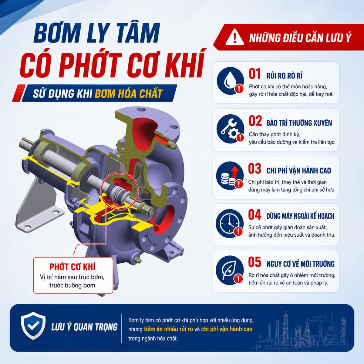 Cấu tạo bơm ly tâm có phớt cơ khí — vị trí phớt nằm sau trục bơm, trước buồng bơm — và 5 lưu ý khi bơm hóa chất: rò rỉ, bảo trì định kỳ, chi phí vận hành, dừng máy ngoài kế hoạch, rủi ro môi trường