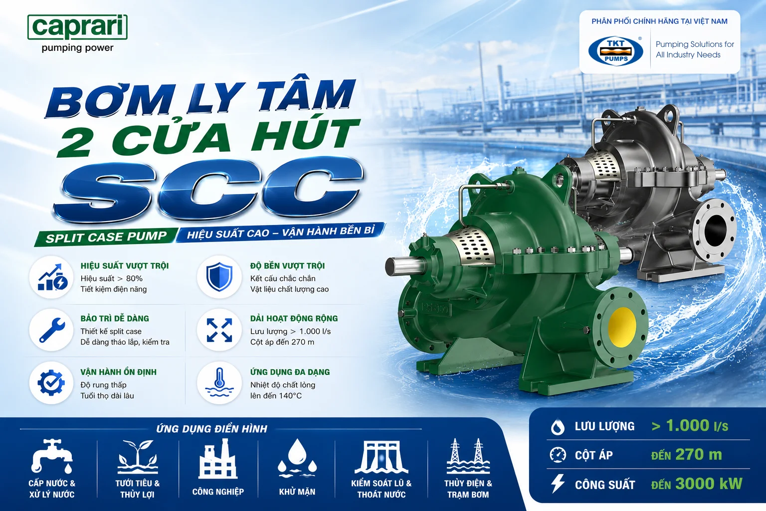 Bơm ly tâm trục ngang hai cửa hút SCC - Caprari 2 Infographic bơm ly tâm hai cửa hút (split-case double-suction) Caprari SCC — lưu lượng trên 1.000 l/s, cột áp đến 270 m, công suất đến 3.000 kW; ứng dụng cấp nước, PCCC, tưới tiêu, khử mặn, trạm bơm | Caprari (TKT Pumps)