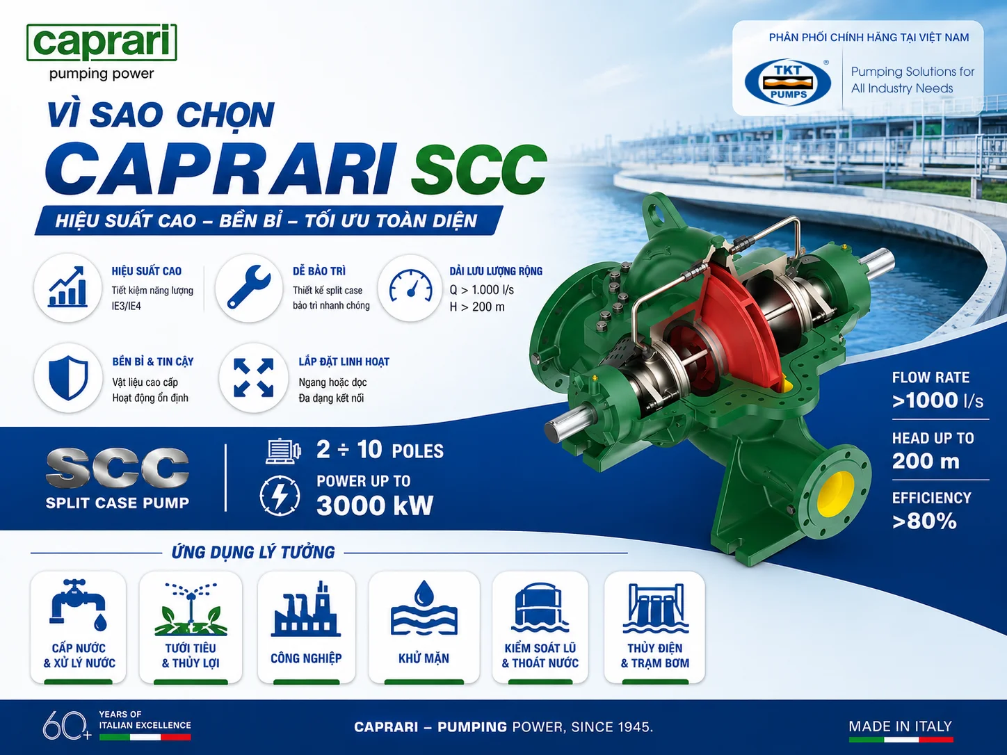 Bơm ly tâm trục ngang hai cửa hút SCC - Caprari 3 Sơ đồ nguyên lý & vì sao chọn bơm split-case Caprari SCC — mặt cắt cấu tạo hai cửa hút, hiệu suất IE3/IE4, dễ bảo trì, lắp đặt ngang/dọc linh hoạt, lưu lượng trên 1.000 l/s, cột áp đến 200 m | Caprari (TKT Pumps)