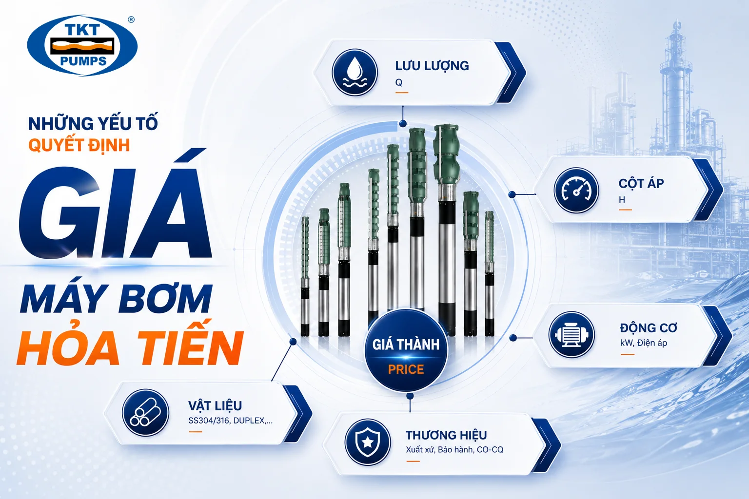 Giá máy bơm hỏa tiễn (bơm giếng khoan): 6 yếu tố quyết định giá 2 Sơ đồ những yếu tố quyết định giá máy bơm hỏa tiễn: lưu lượng Q, cột áp H, động cơ (kW và điện áp), vật liệu (SS304/316, duplex) và thương hiệu (xuất xứ, bảo hành, CO-CQ) cùng quy về giá thành