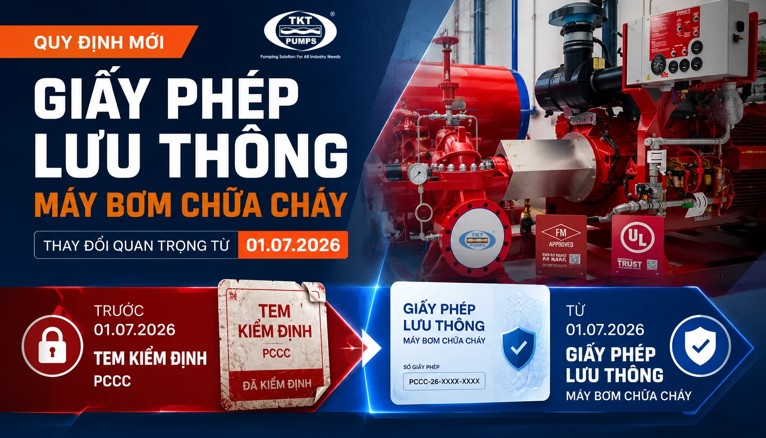 Giấy phép lưu thông máy bơm chữa cháy: quy định mới từ 1/7/2026 2 Máy bơm chữa cháy chuyển từ tem kiểm định sang giấy phép lưu thông kể từ ngày 1/7/2026 theo Nghị định 105/2025/NĐ-CP