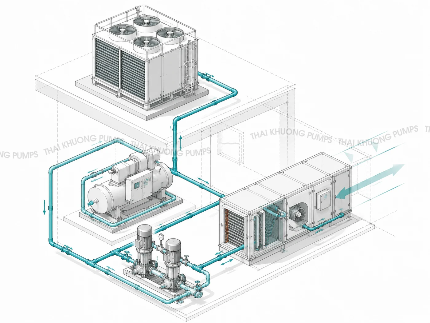 Giải pháp Bơm nước cho Tòa nhà & Nhà máy 4 Sơ đồ hệ thống bơm tuần hoàn HVAC & Chiller — Thái Khương Pumps