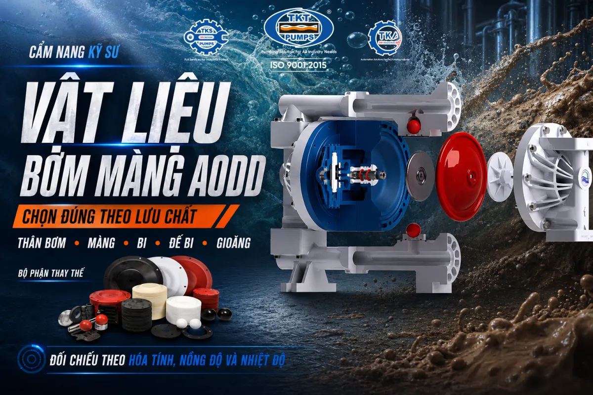 Cách chọn vật liệu cho bơm màng khí nén AODD: góc nhìn từ kỹ sư ứng dụng 2 Hình cắt bổ bơm màng khí nén AODD cho thấy các bộ phận tiếp xúc lưu chất: thân bơm, màng, bi, đế bi, gioăng và bộ phận thay thế