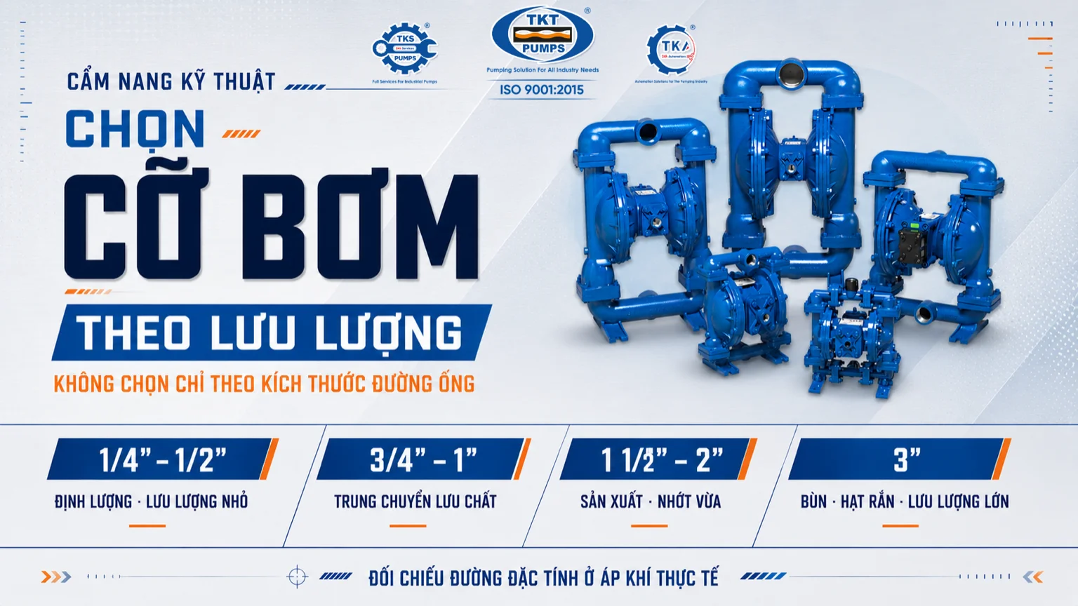 Bảng chọn cỡ cổng bơm màng khí nén theo lưu lượng: cổng 1/4 đến 1/2 inch cho định lượng và lưu lượng nhỏ, 3/4 đến 1 inch cho trung chuyển lưu chất, 1-1/2 đến 2 inch cho sản xuất và môi chất nhớt vừa, 3 inch cho bùn, hạt rắn và lưu lượng lớn