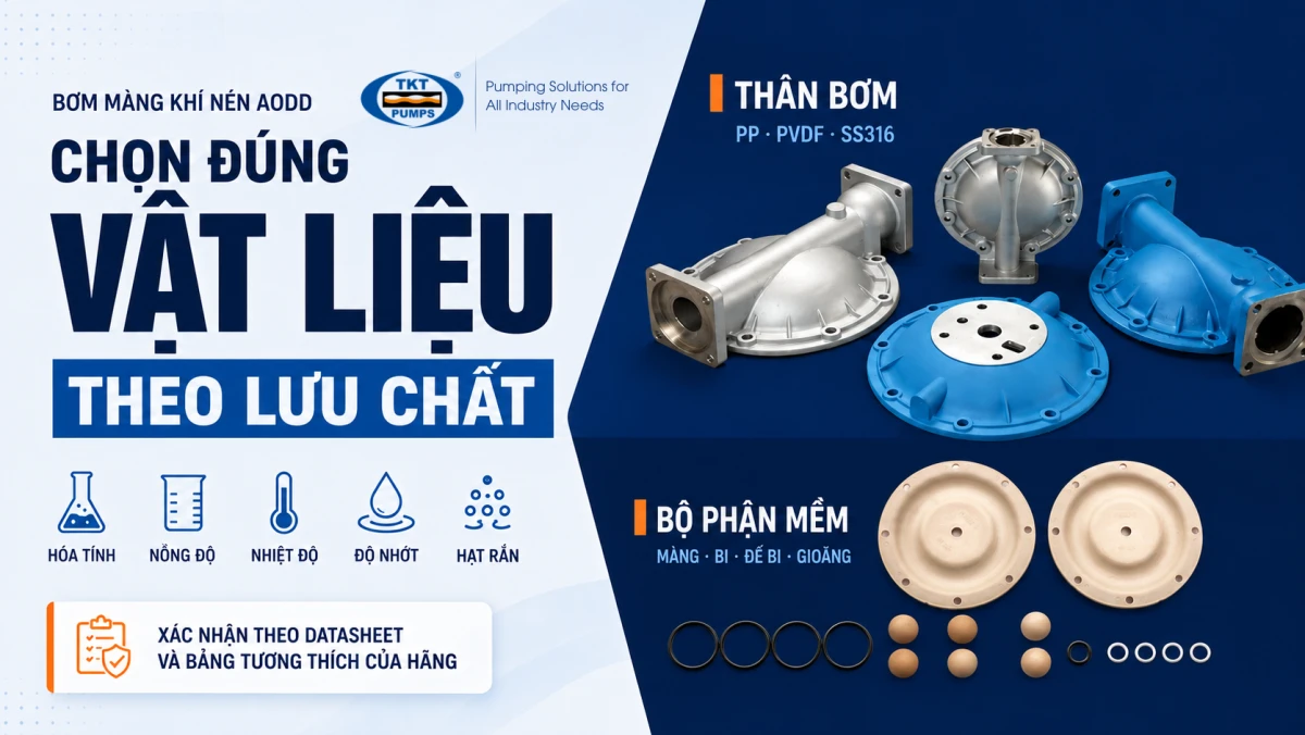 Cách chọn vật liệu cho bơm màng khí nén AODD: góc nhìn từ kỹ sư ứng dụng 3 Năm yếu tố lưu chất cần đối chiếu khi chọn vật liệu bơm màng AODD — hóa tính, nồng độ, nhiệt độ, độ nhớt, hạt rắn — cùng thân bơm PP, PVDF, inox 316 và bộ phận mềm màng, bi, đế bi, gioăng