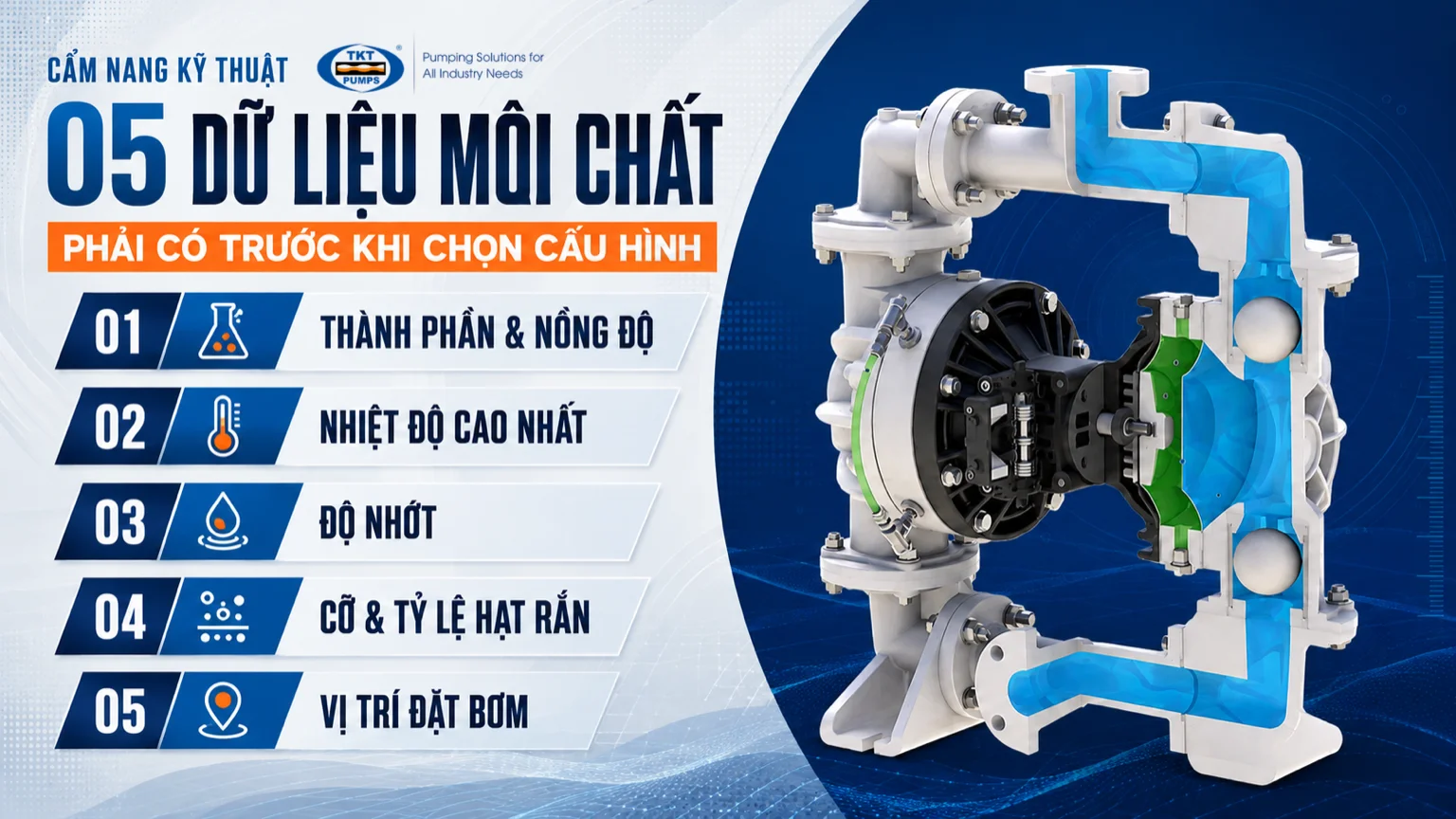 Sơ đồ năm dữ liệu môi chất phải có trước khi chọn cấu hình bơm màng khí nén: thành phần và nồng độ, nhiệt độ cao nhất, độ nhớt, cỡ và tỷ lệ hạt rắn, vị trí đặt bơm