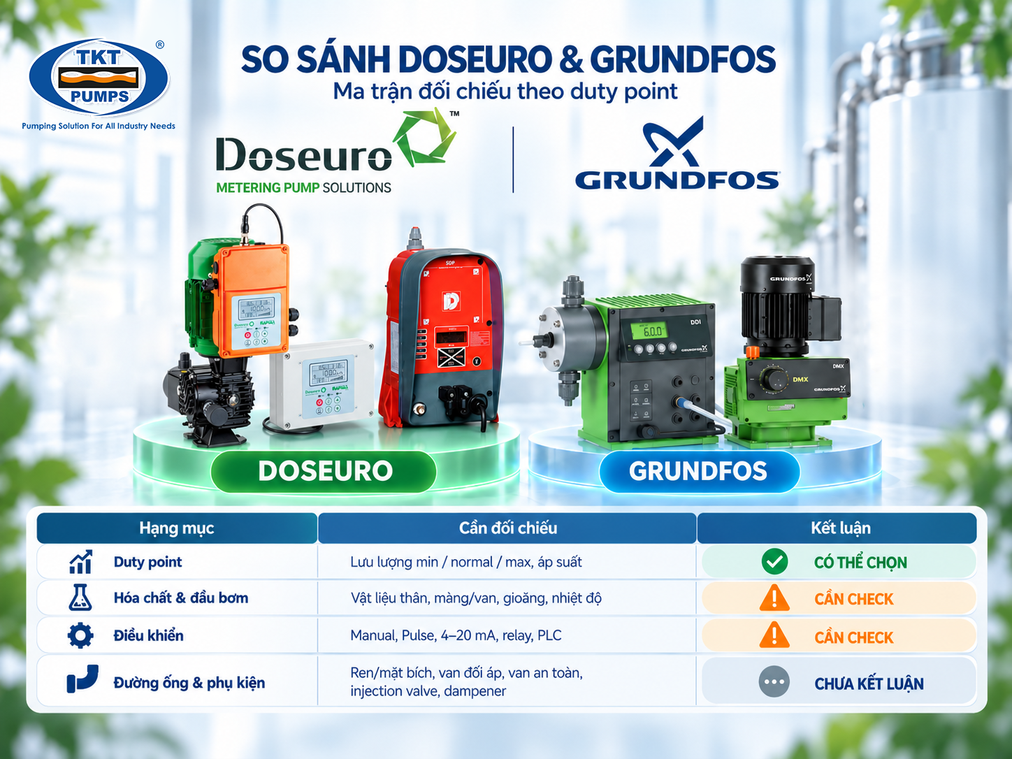 So sánh bơm định lượng Doseuro và Grundfos theo duty point 3 Ma trận đối chiếu Doseuro và Grundfos theo duty point, hóa chất, điều khiển và phụ kiện