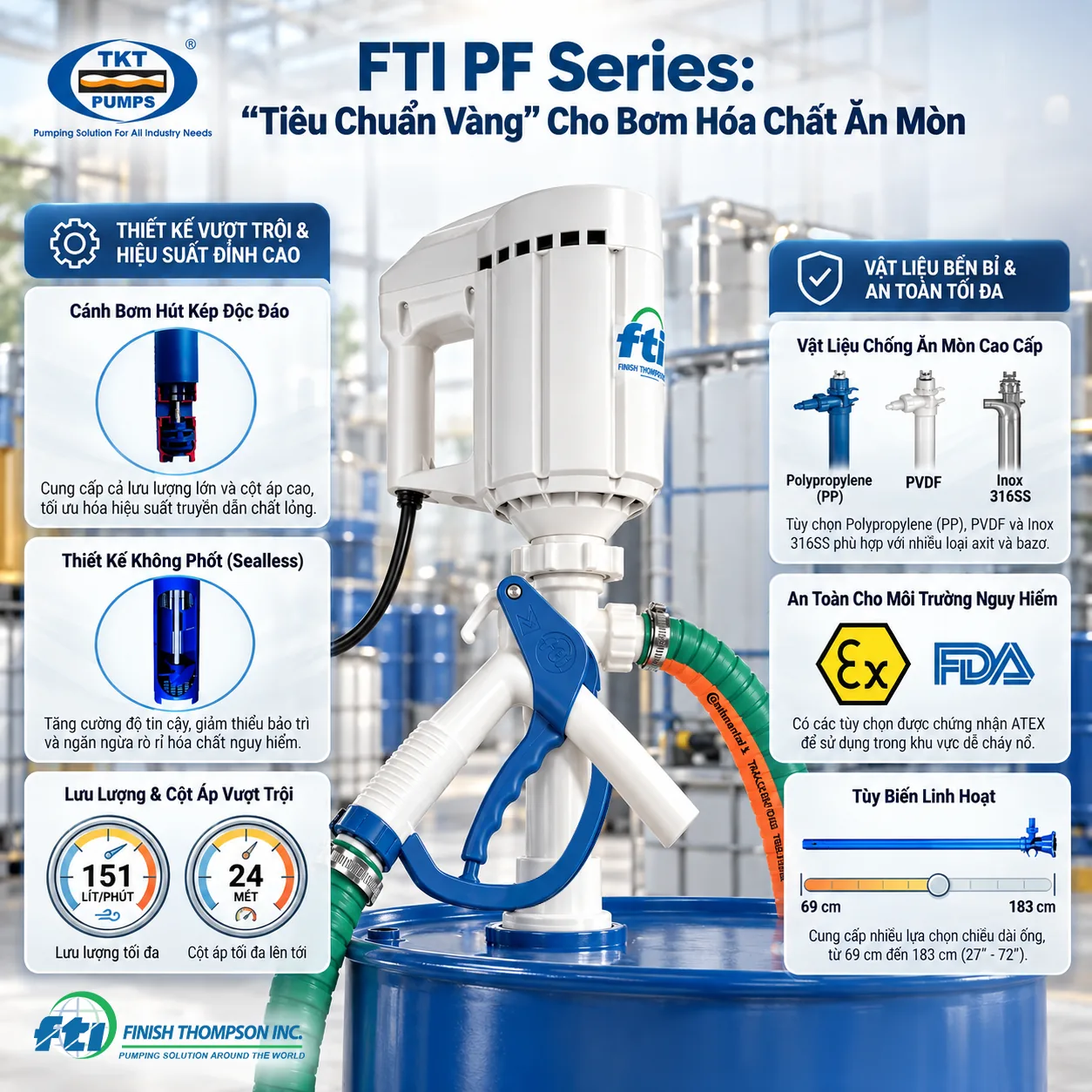 FTI PF Series Bơm thùng phuy FTI PF Series: cánh hút kép, thiết kế không phớt, vật liệu PP, PVDF, inox 316 và chiều dài ống 69–183 cm.