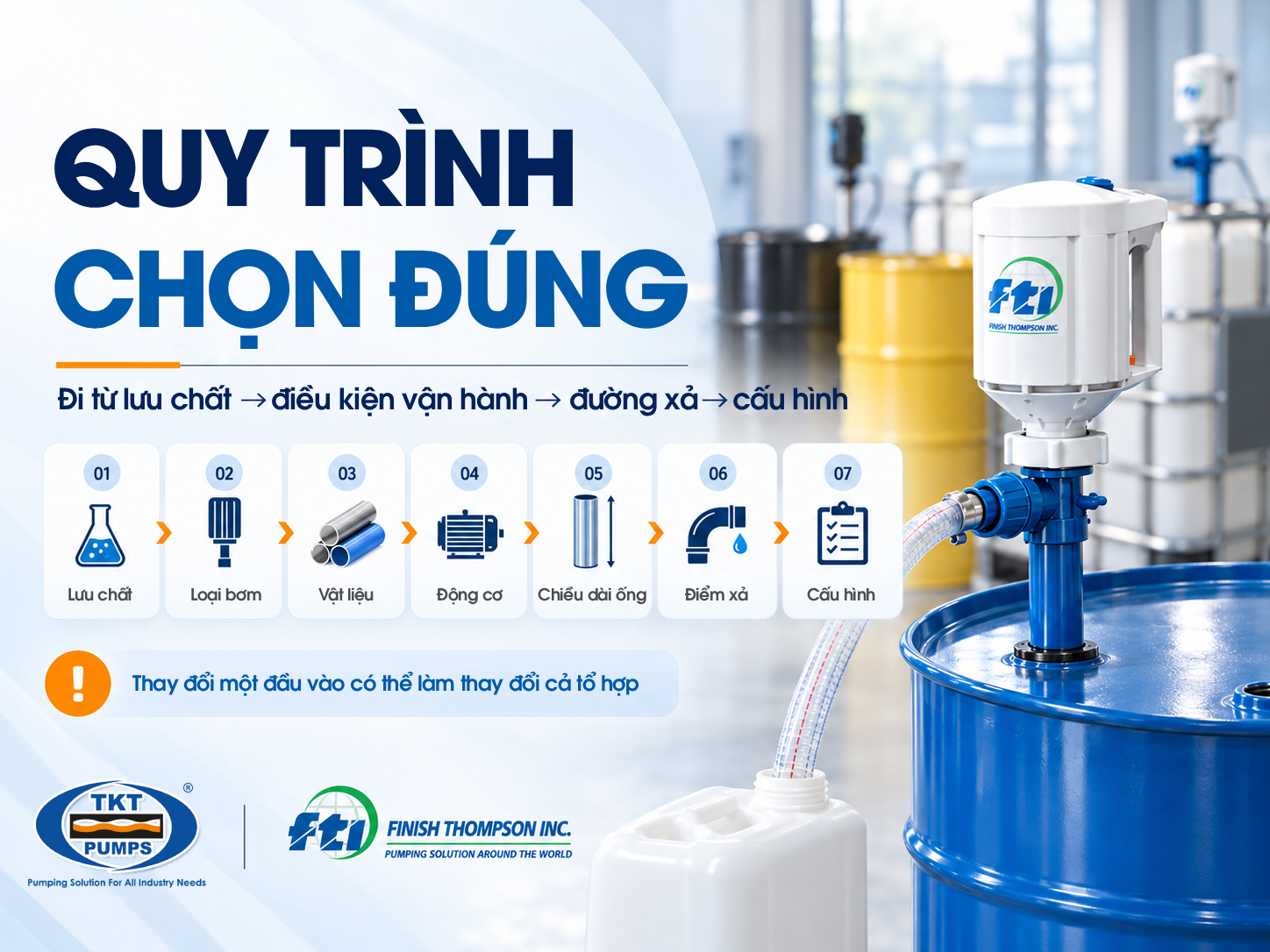 Quy trình chọn bơm Quy trình xác định cấu hình bơm thùng phuy từ lưu chất đến điểm xả.
