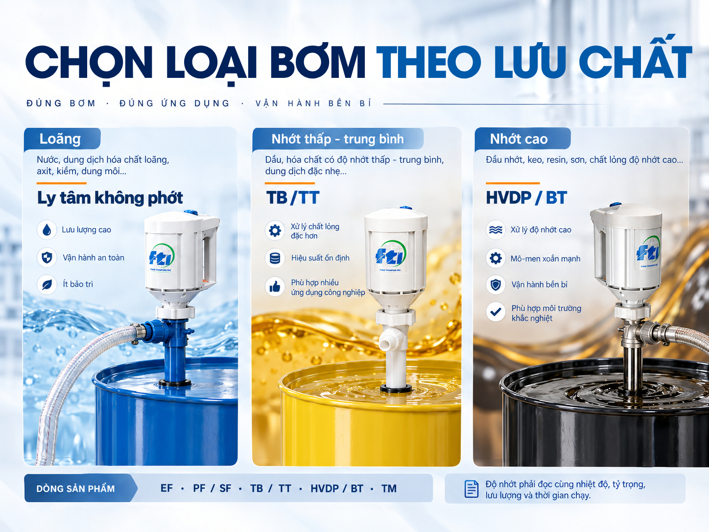Chọn bơm theo lưu chất Chọn loại bơm thùng phuy theo độ nhớt và tính chất lưu chất.
