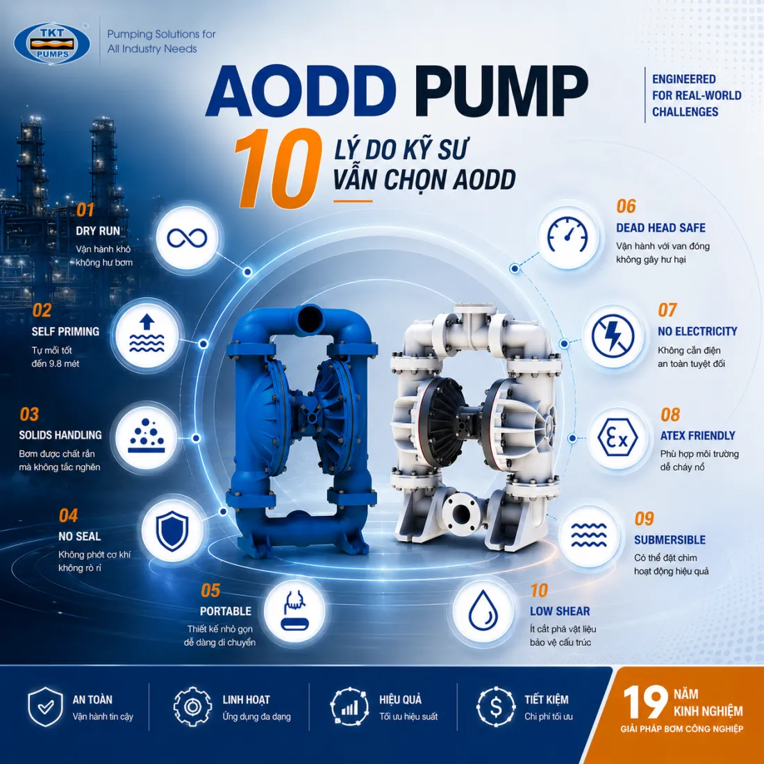 10 lý do kỹ sư chọn bơm màng AODD — chạy khô, tự mồi, bơm được chất rắn, không phớt cơ khí, di động, chịu van đóng (dead-head), không cần điện, ATEX, đặt chìm, ít cắt phá vật liệu | TKT Pumps