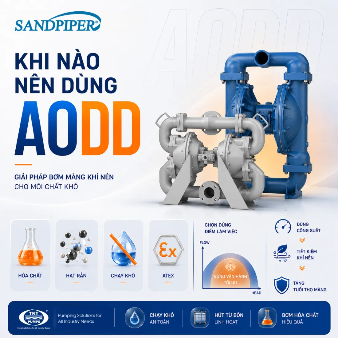Khi nào nên dùng bơm màng khí nén AODD — hóa chất, hạt rắn, chạy khô, vùng ATEX; chọn đúng điểm vận hành tối ưu (lưu lượng – cột áp) | Sandpiper (TKT Pumps)