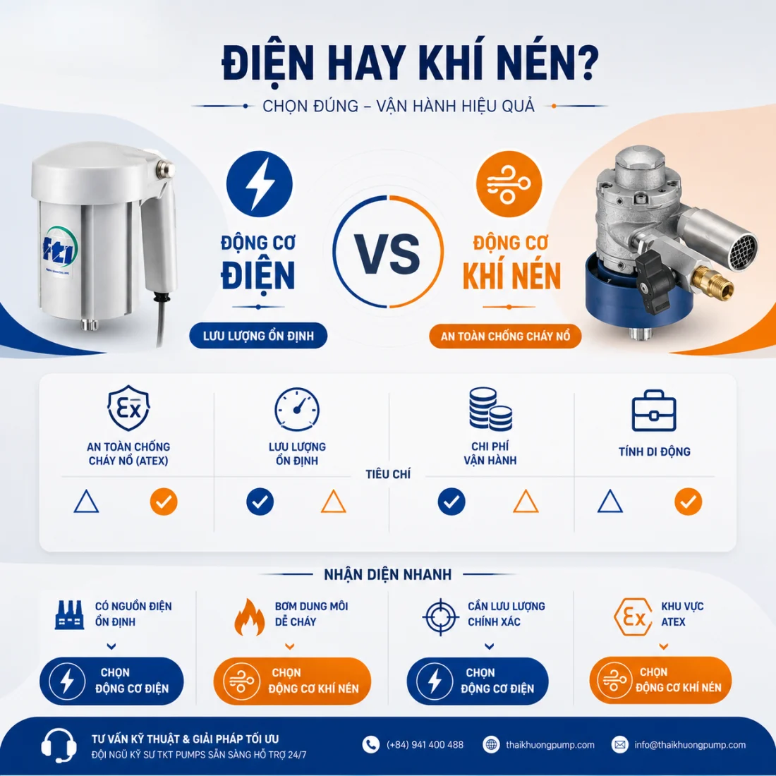 Drum pump — electric motor or pneumatic motor?
