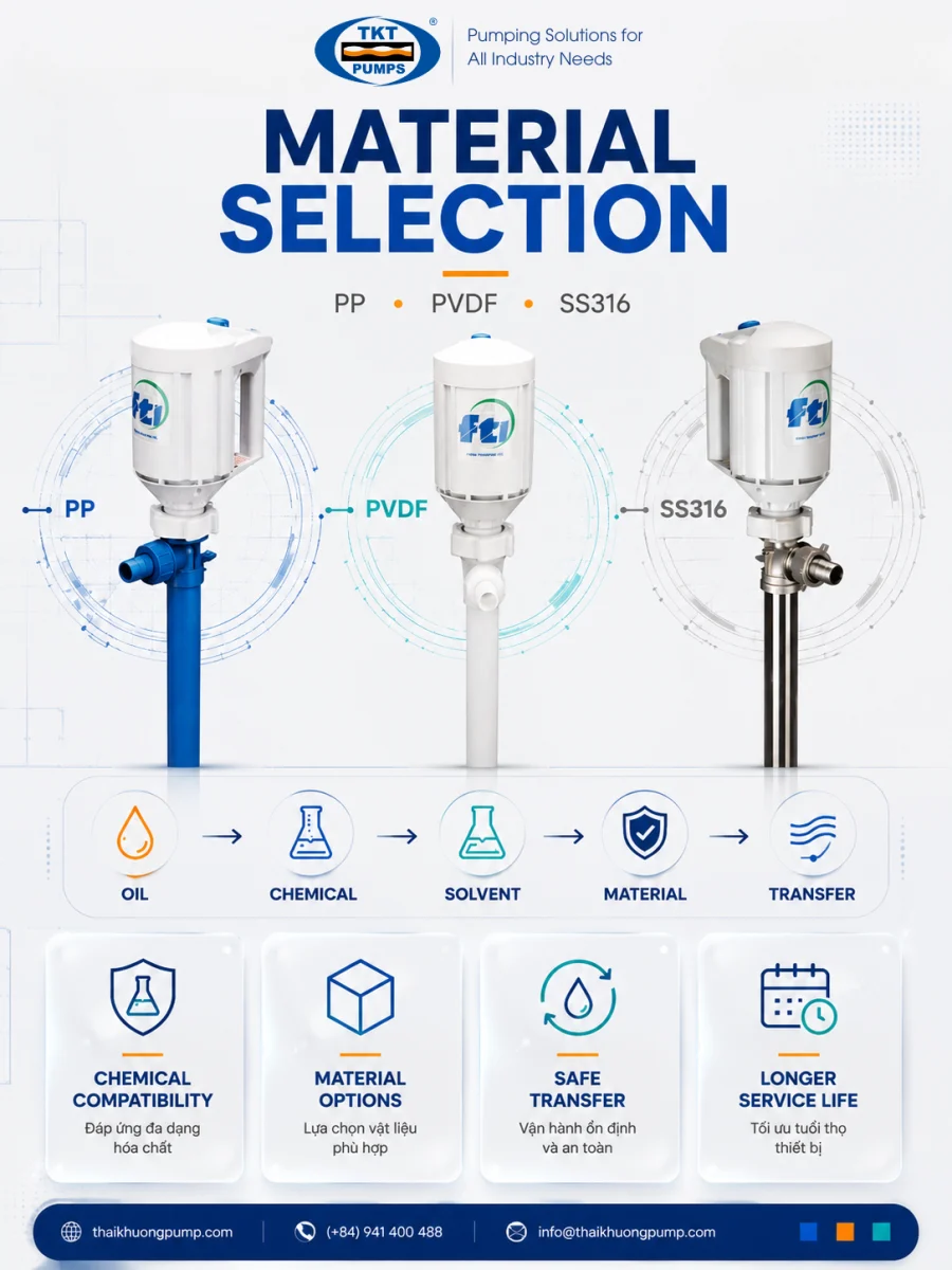 Bảng chọn vật liệu ống bơm thùng phuy — PP · PVDF · SS316 (Finish Thompson)